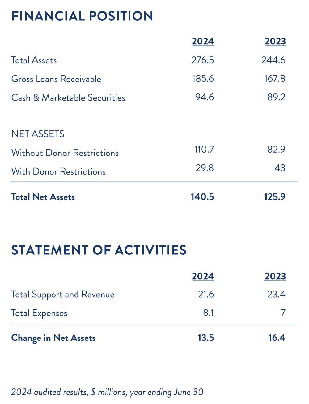 2024 Financial Report