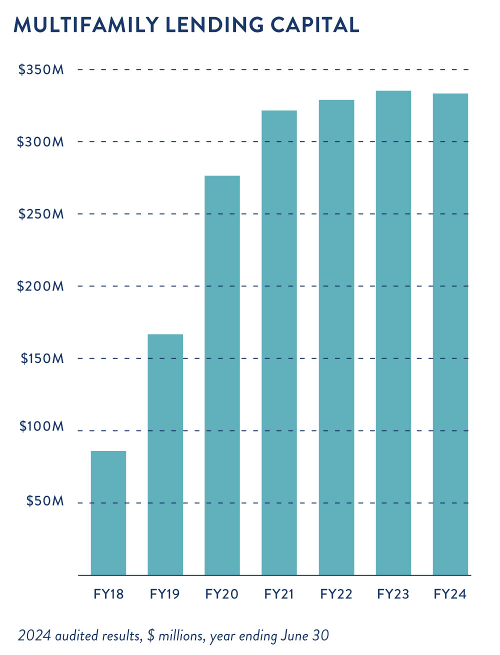 2024 Lending Graph