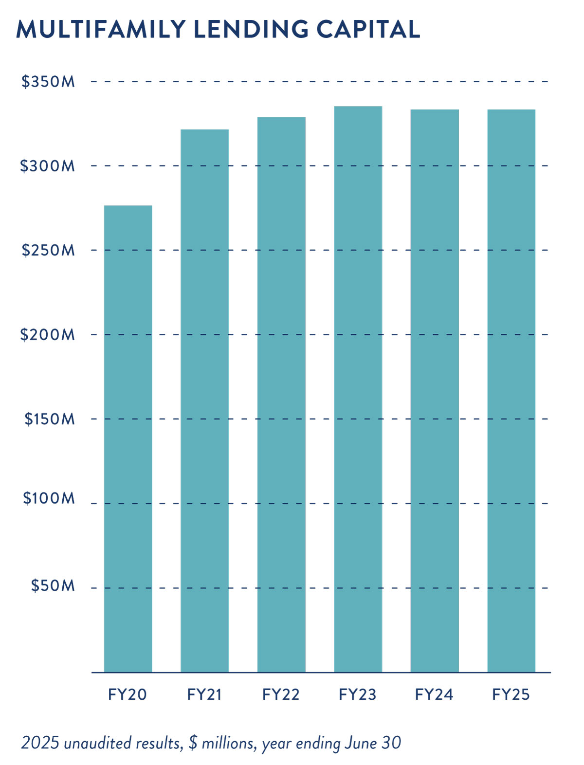 2025 Lending Graph